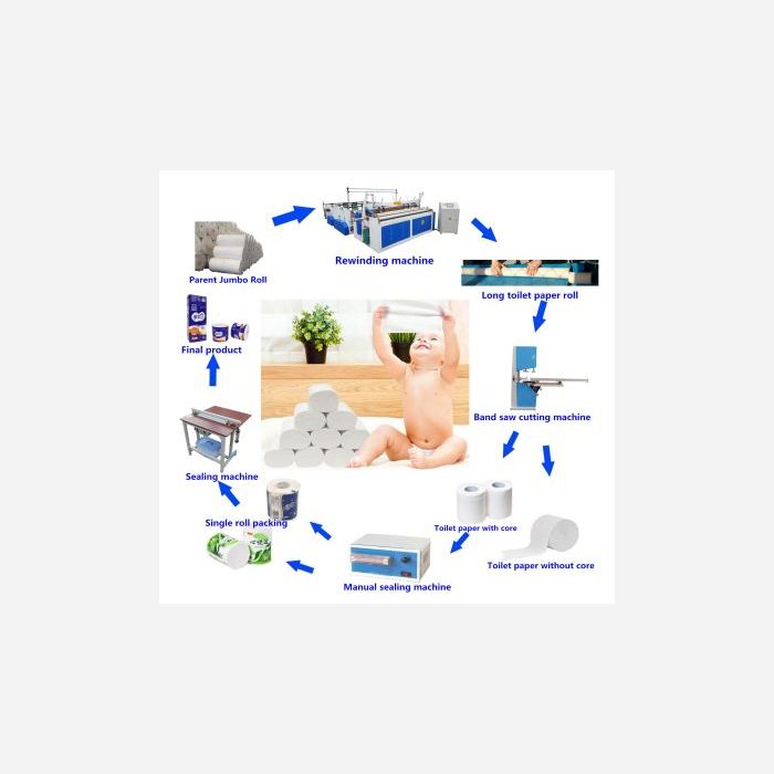 Chinese Toilet Roll Machine